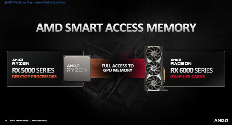 AMD-Smart-Access-Memory.jpg